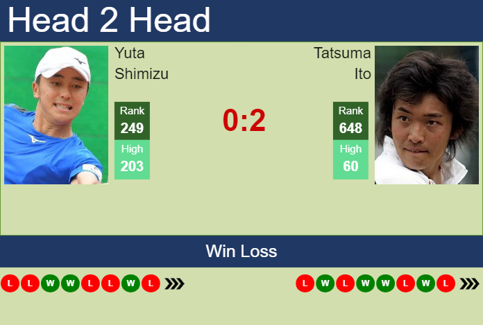 Prediction and head to head Yuta Shimizu vs. Tatsuma Ito