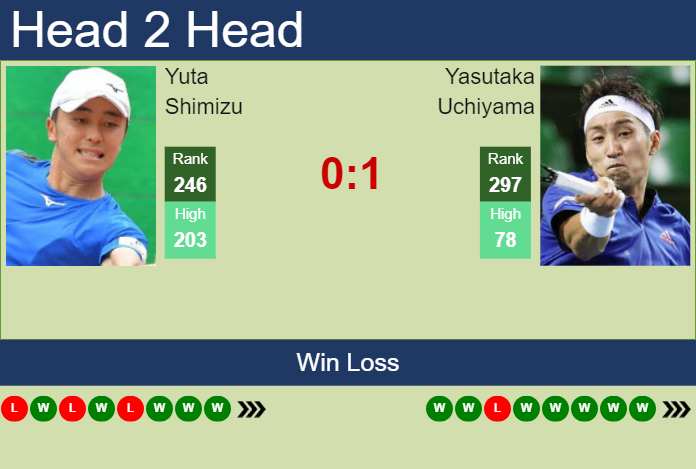 H2H, prediction of Yuta Shimizu vs Yasutaka Uchiyama in Yokohama Challenger with odds, preview, pick | 25th November 2023