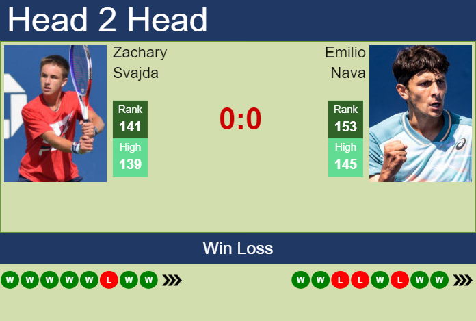 H2H, prediction of Zachary Svajda vs Emilio Nava in Knoxville Challenger with odds, preview, pick | 10th November 2023