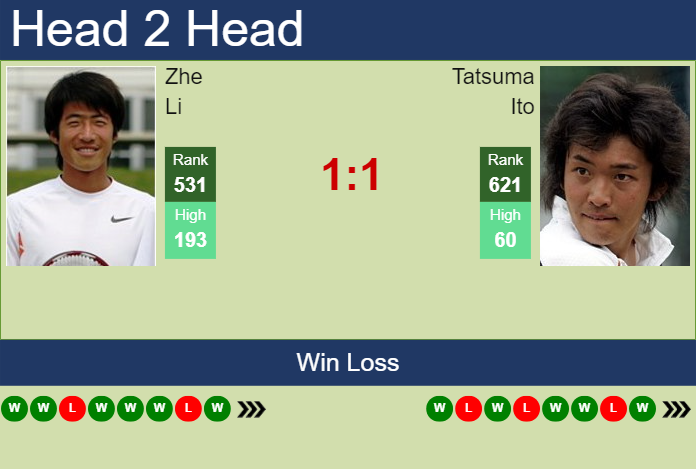 H2H, prediction of Zhe Li vs Tatsuma Ito in Matsuyama Challenger with odds, preview, pick | 6th November 2023