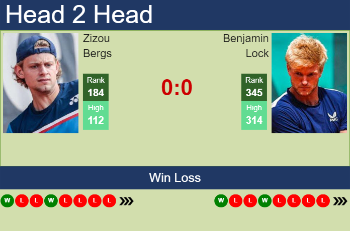 H2H, prediction of Zizou Bergs vs Benjamin Lock in Calgary Challenger with odds, preview, pick | 6th November 2023