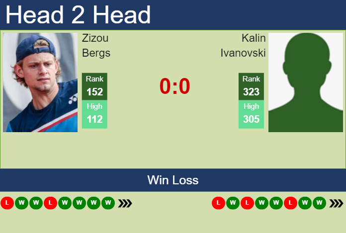 H2H, prediction of Zizou Bergs vs Kalin Ivanovski in Yokohama Challenger with odds, preview, pick | 22nd November 2023