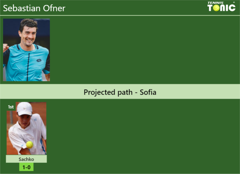 SOFIA DRAW. Sebastian Ofner’s prediction with Sachko next. H2H and rankings