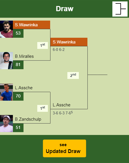 Stan Wawrinka Draw info