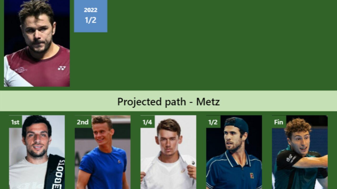 UPDATED SF]. Prediction, H2H of Alexander Shevchenko's draw vs Herbert,  Humbert to win the Metz - Tennis Tonic - News, Predictions, H2H, Live  Scores, stats