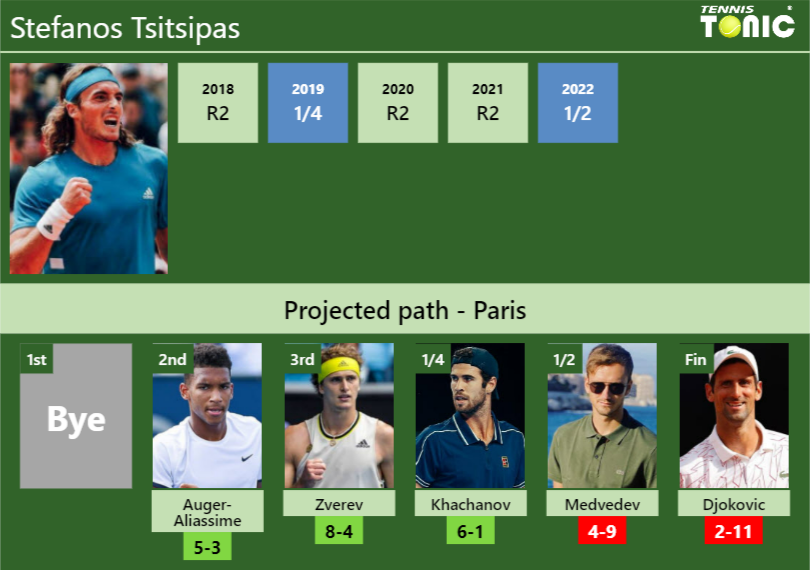 Stefanos Tsitsipas Stats Info M4a367cbf1 Stefanos Tsitsipas Stats info