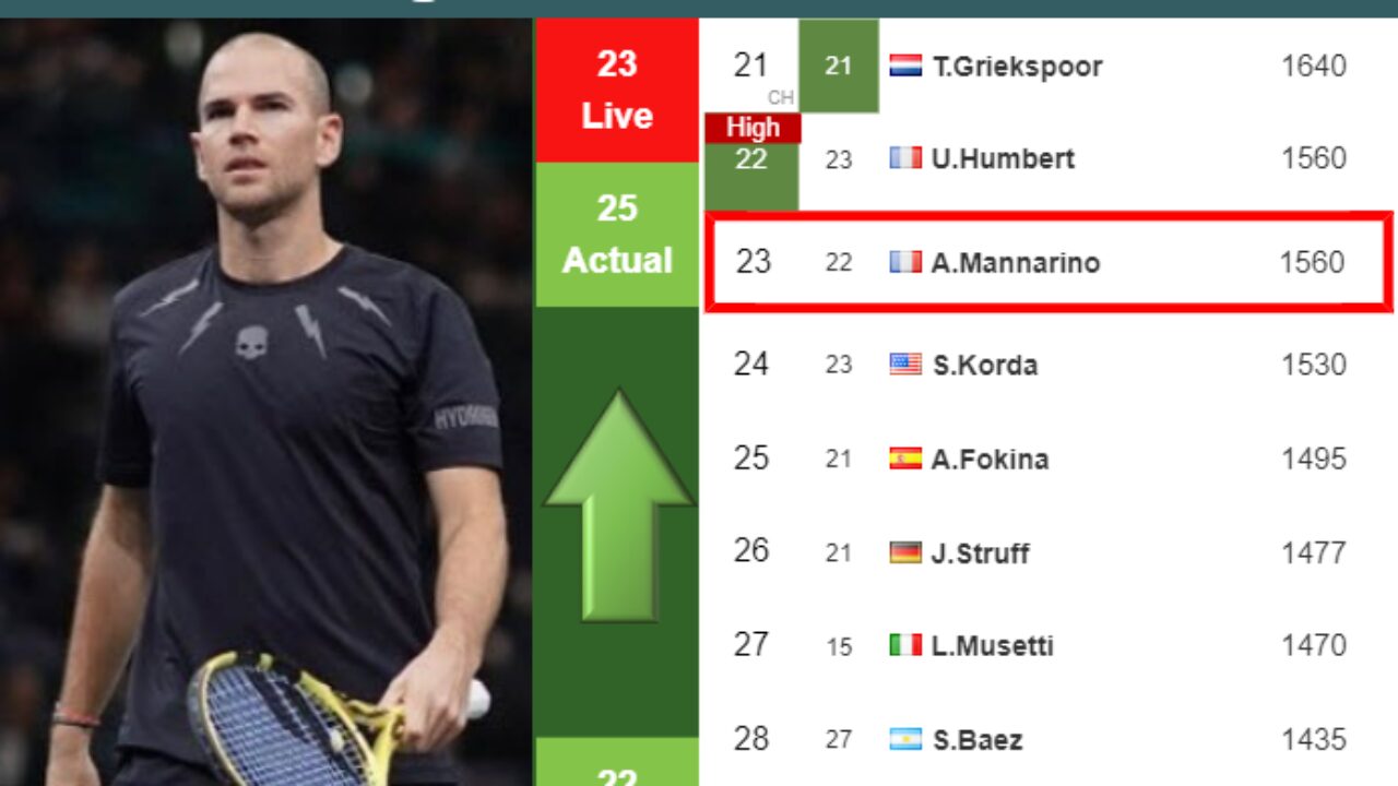 UPDATED SF]. Prediction, H2H of Sebastian Ofner's draw vs