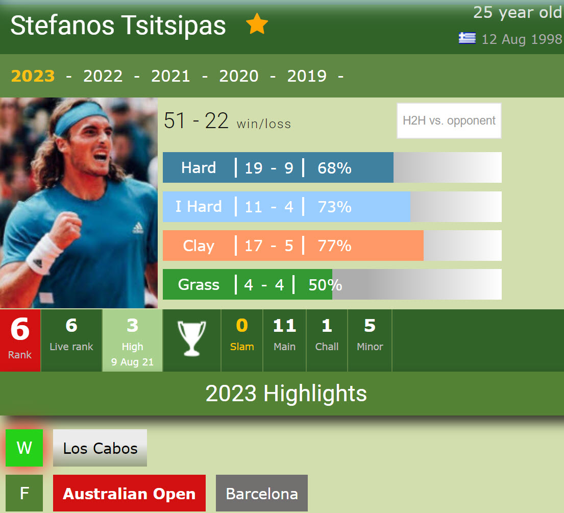 Tsitsipas