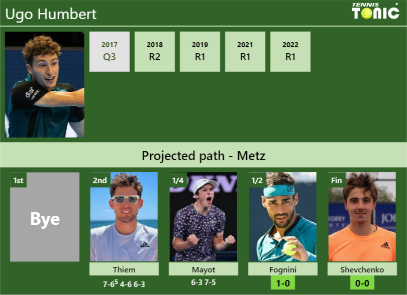 UPDATED QF]. Prediction, H2H of Adrian Mannarino's draw vs Ofner