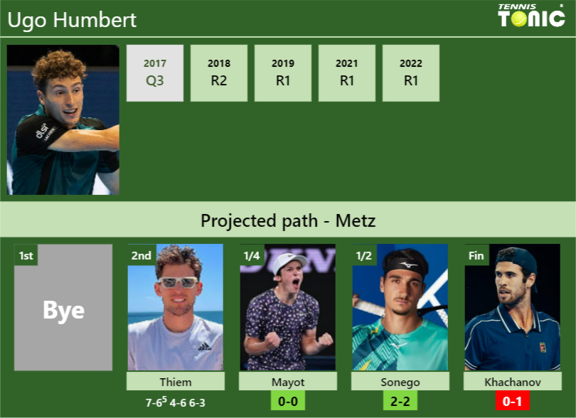 Updated Qf Prediction H H Of Ugo Humbert S Draw Vs Mayot Sonego