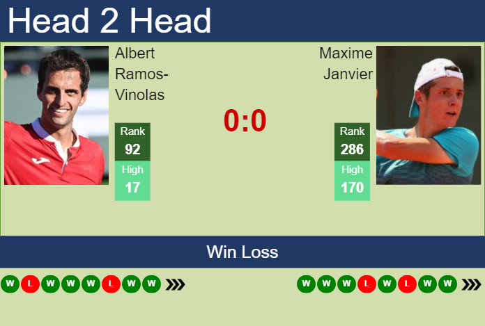 Prediction and head to head Albert Ramos-Vinolas vs. Maxime Janvier