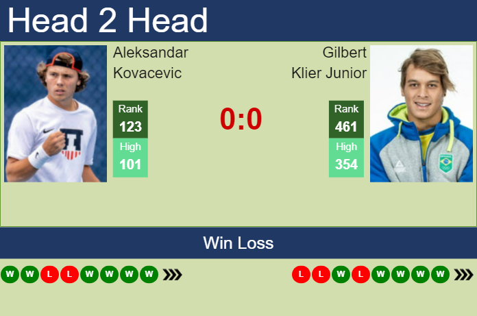 Prediction and head to head Aleksandar Kovacevic vs. Gilbert Klier Junior