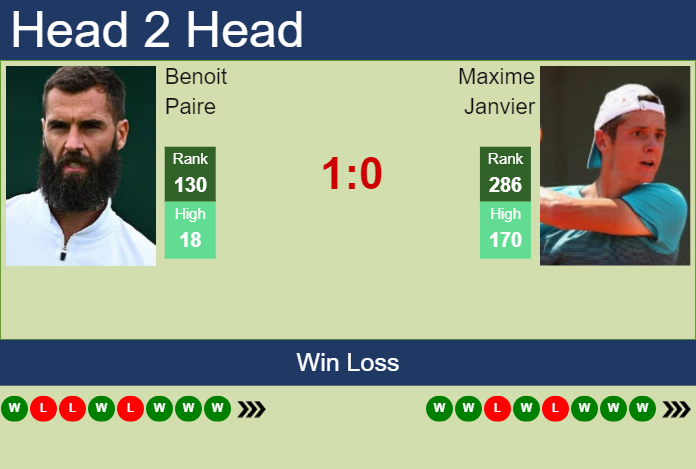 Prediction and head to head Benoit Paire vs. Maxime Janvier