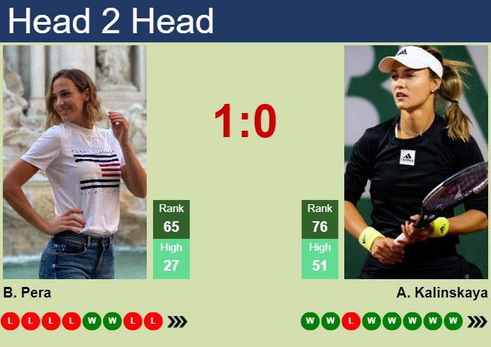 H2H, prediction of Bernarda Pera vs Anna Kalinskaya in Brisbane with odds, preview, pick | 31st December 2023