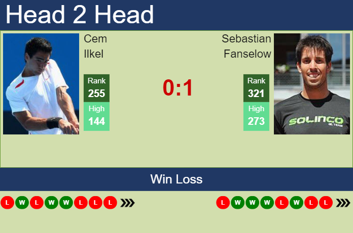Prediction and head to head Cem Ilkel vs. Sebastian Fanselow