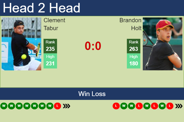 Prediction and head to head Clement Tabur vs. Brandon Holt