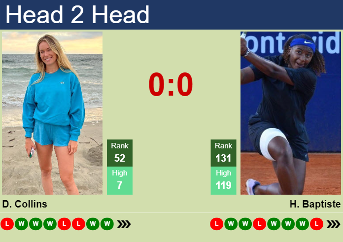 H2H, prediction of Danielle Rose Collins vs Hailey Baptiste in Brisbane with odds, preview, pick | 1st January 2024