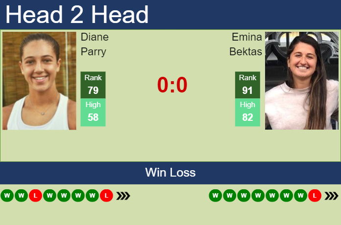 H2H, prediction of Diane Parry vs Emina Bektas in Auckland with odds, preview, pick | 1st January 2024