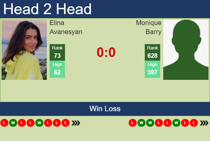 H2H, prediction of Elina Avanesyan vs Monique Barry in Auckland with odds, preview, pick | 1st January 2024 Prediction and head to head Elina Avanesyan vs. Monique Barry