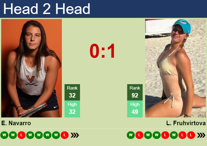 H2H, prediction of Emma Navarro vs Linda Fruhvirtova in Auckland with odds, preview, pick | 1st January 2024