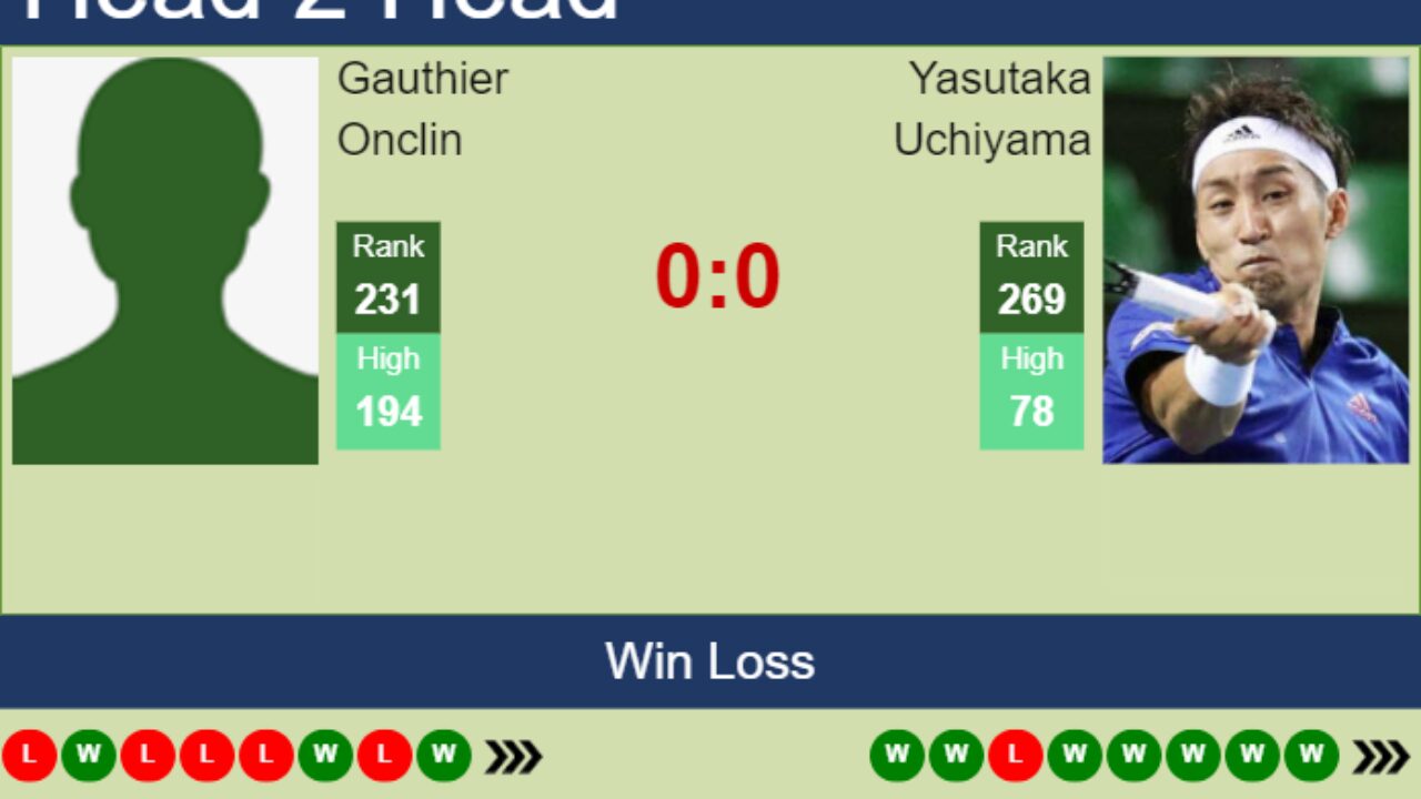 H2H prediction of Gauthier Onclin vs Yasutaka Uchiyama in