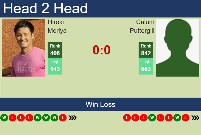 H2H, prediction of Hiroki Moriya vs Calum Puttergill in Noumea Challenger with odds, preview, pick | 1st January 2024