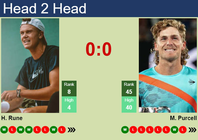 H2H, prediction of Holger Rune vs Max Purcell in Brisbane with odds, preview, pick | 1st January 2024