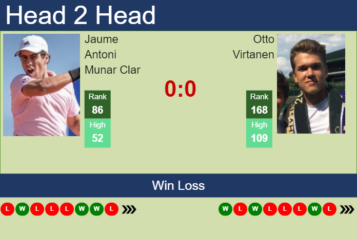 H2H, prediction of Jaume Antoni Munar Clar vs Otto Virtanen in Hong Kong with odds, preview, pick | 31st December 2023