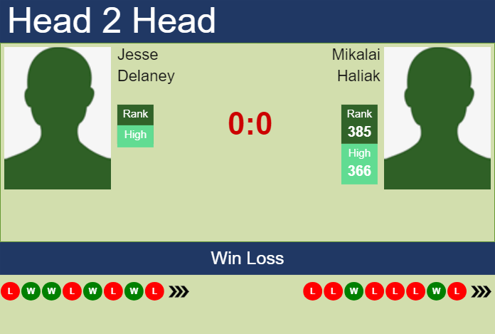 Prediction and head to head Jesse Delaney vs. Mikalai Haliak