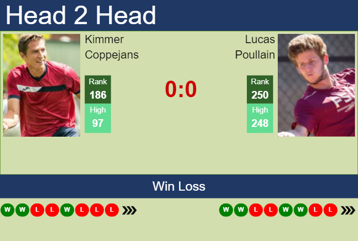 Prediction and head to head Kimmer Coppejans vs. Lucas Poullain