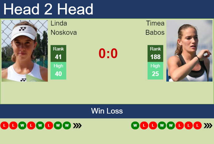 H2H, prediction of Linda Noskova vs Timea Babos in Brisbane with odds, preview, pick | 1st January 2024