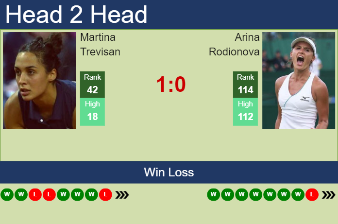 H2H, prediction of Martina Trevisan vs Arina Rodionova in Brisbane with odds, preview, pick | 31st December 2023