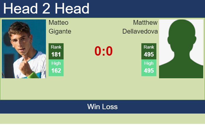 Prediction and head to head Matteo Gigante vs. Matthew Dellavedova
