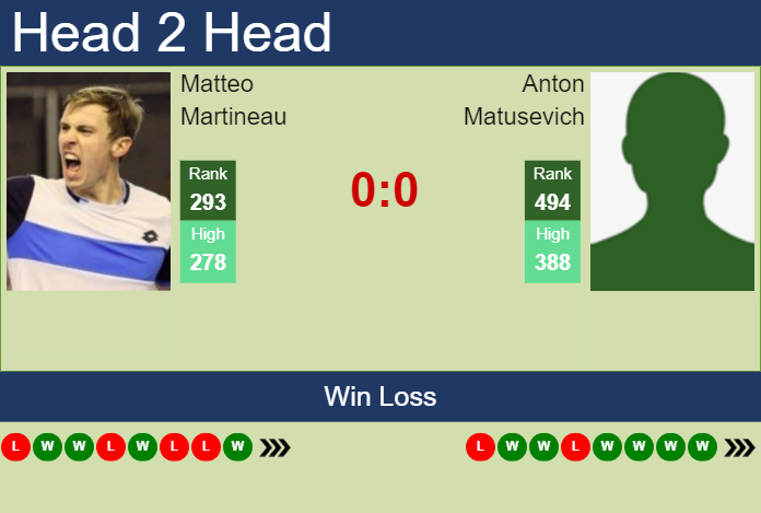 Prediction and head to head Matteo Martineau vs. Anton Matusevich