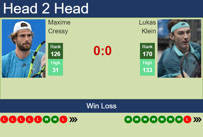 Prediction and head to head Maxime Cressy vs. Lukas Klein