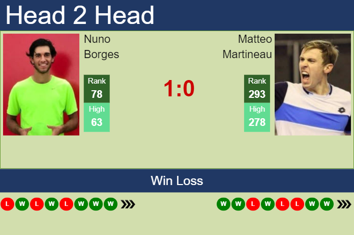 Prediction and head to head Nuno Borges vs. Matteo Martineau
