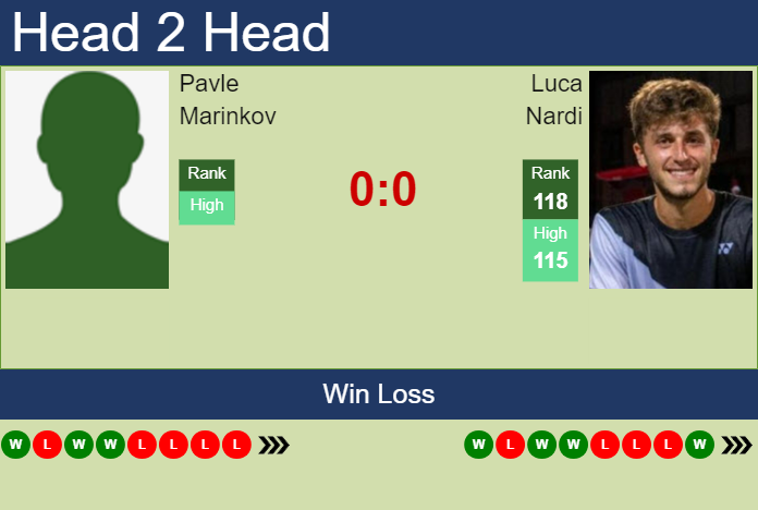 Prediction and head to head Pavle Marinkov vs. Luca Nardi