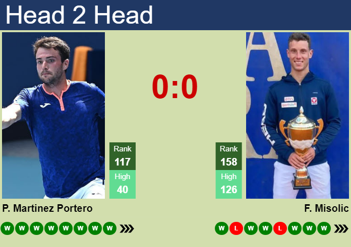 Prediction and head to head Pedro Martinez Portero vs. Filip Misolic