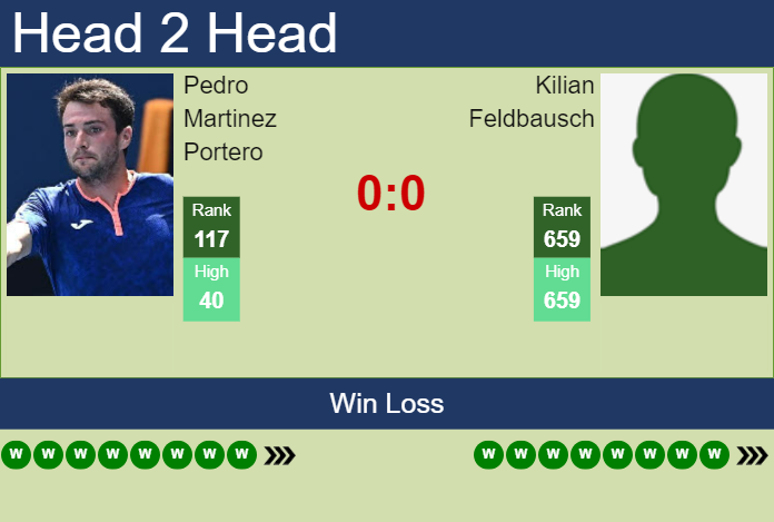 Prediction and head to head Pedro Martinez Portero vs. Kilian Feldbausch