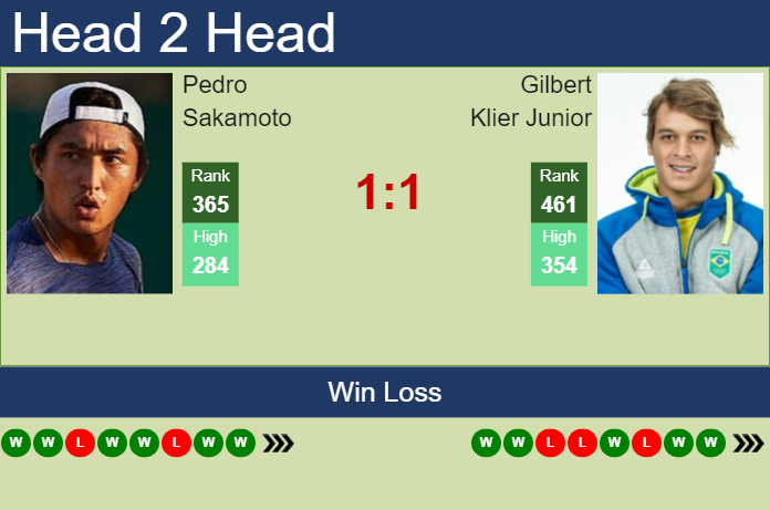 Prediction and head to head Pedro Sakamoto vs. Gilbert Klier Junior