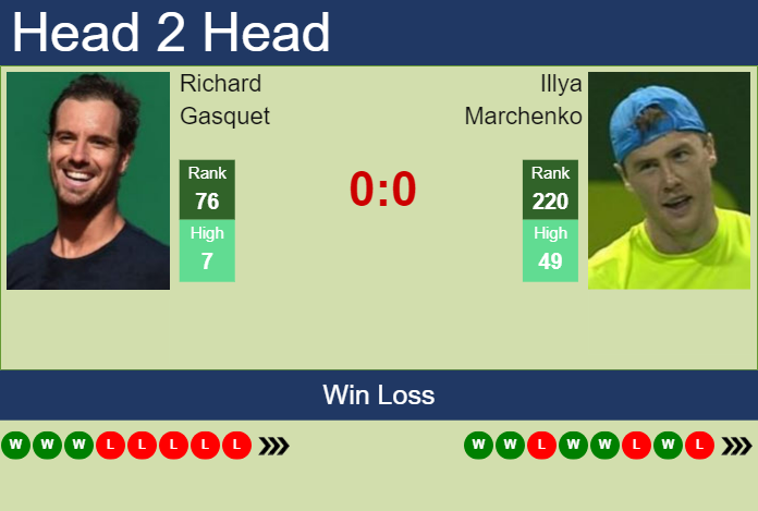Prediction and head to head Richard Gasquet vs. Illya Marchenko