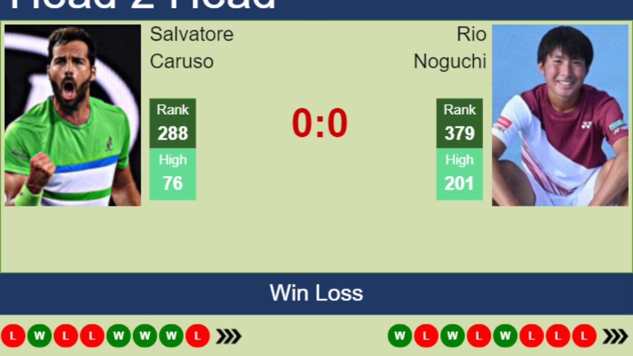 H2H prediction of Salvatore Caruso vs Rio Noguchi in Nonthaburi 1