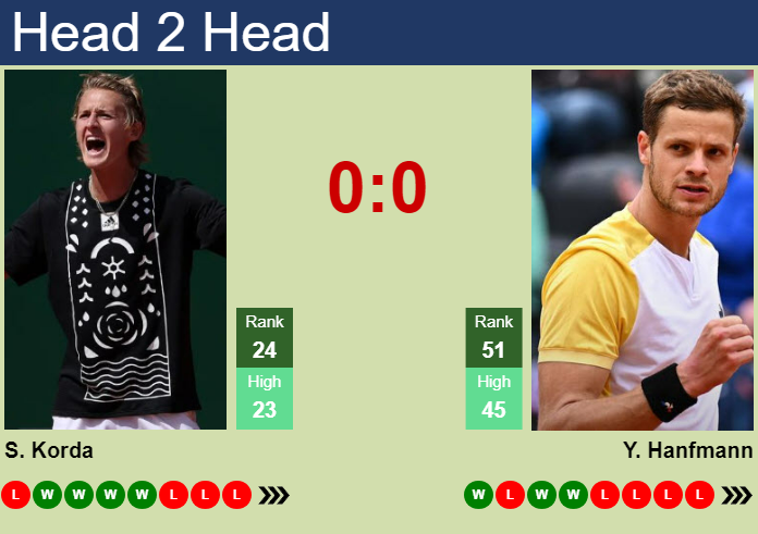 Prediction and head to head Sebastian Korda vs. Yannick Hanfmann