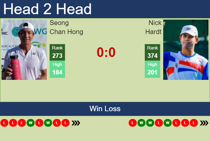 H2H, prediction of Seong Chan Hong vs Nick Hardt in Nonthaburi 1 Challenger with odds, preview, pick | 31st December 2023