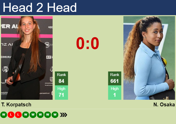 H2H, prediction of Tamara Korpatsch vs Naomi Osaka in Brisbane with odds, preview, pick | 1st January 2024
