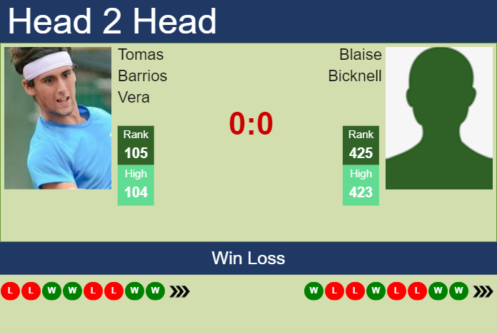 Prediction and head to head Tomas Barrios Vera vs. Blaise Bicknell
