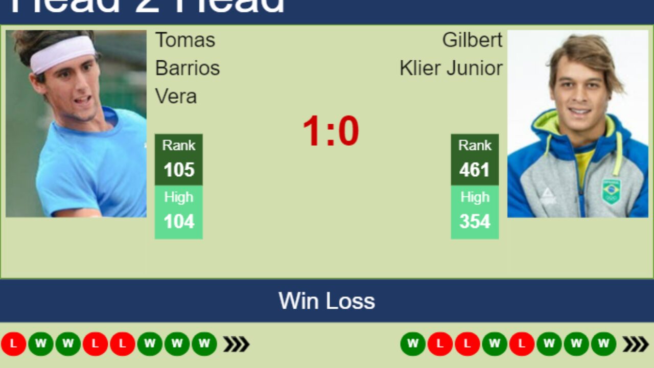 H2H, prediction of Aleksandar Kovacevic vs Gilbert Klier Junior in Temuco  Challenger with odds, preview, pick