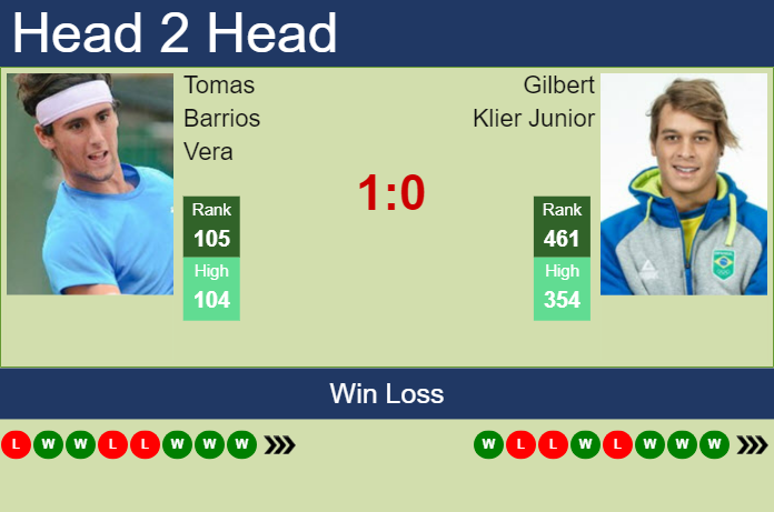 H2H, prediction of Tomas Barrios Vera vs Gilbert Klier Junior in Temuco Challenger with odds, preview, pick | 2nd December 2023