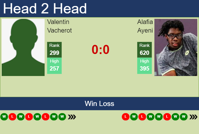 Prediction and head to head Valentin Vacherot vs. Alafia Ayeni