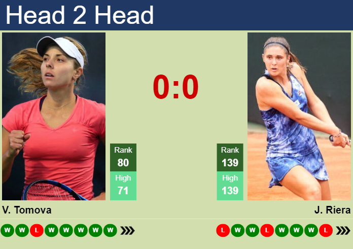 H2H, prediction of Viktoriya Tomova vs Julia Riera in Brisbane with odds, preview, pick | 1st January 2024